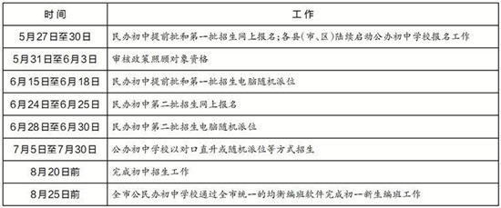 bsport体育登录:泉州初中招生入学政策权威解读 均衡编班 三年内不中途变动(图1)