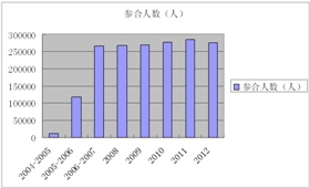 石狮老年人口比例_武汉老年人口最新数据 每6人中就有1个老年人