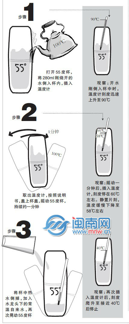 揭秘喝水神器55度杯专家学过初中物理就能懂