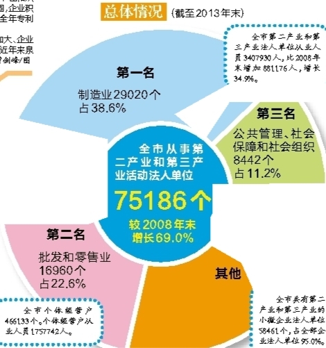 第二次全国经济普查_新郑表彰第三次全国经济普查先进集体和个人(3)