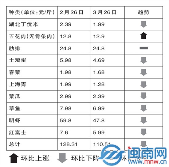 泉州吃海鲜的地方_泉州地区哪里有比较便宜的海鲜干货批发市场？(3)