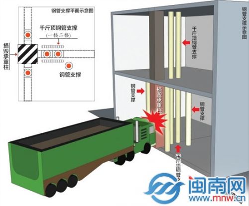 土方车冲进店撞毁承重柱百余人生活工作受影响