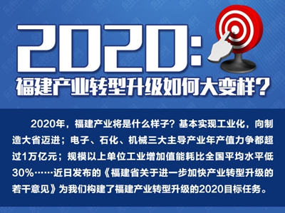 2020：福建产业转型升级如何大变样？