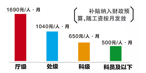 统筹人口问题管理方案_图表:国家人口发展战略目标:人口峰值控制在15亿人左右(3)