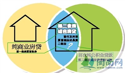 天津第二套房贷款政策_天津房贷政策2020_套房贷款天津政策文件