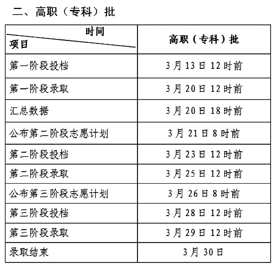 河南考生艺术报考指南_艺考生能不能以普通高考生报考院校_河南艺术考生录取原则